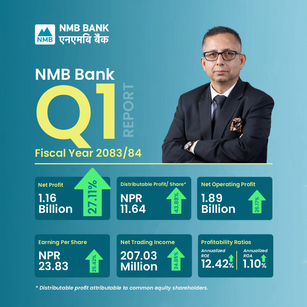 NMB Bank’s Net Profit Rises 27.11%, Driven by Strong EPS Growth and Credit Expansion